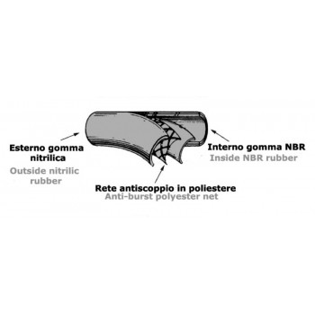 Speciale tubo per carburante 